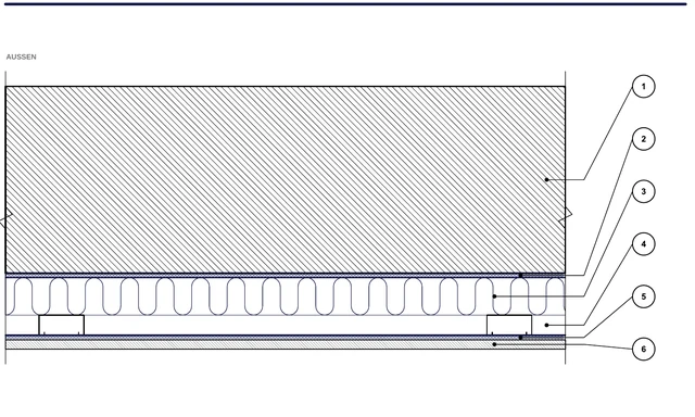 CAD-Detail ISO-PER-05: RenoFit-Wand — Dämmung von innen